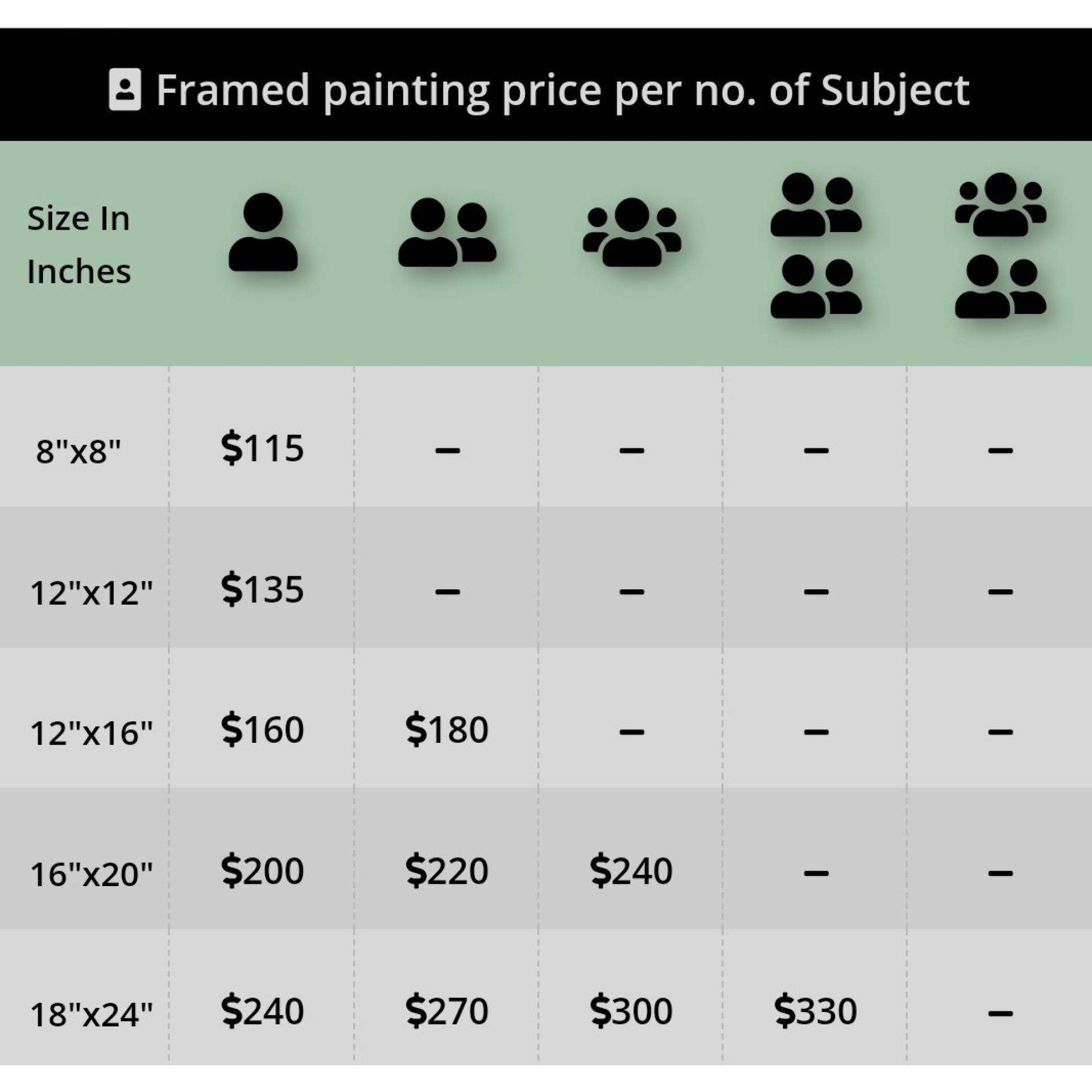 framed Charcoal and Pencil sketch prices